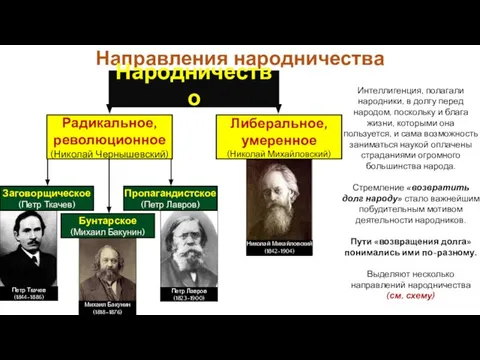 Интеллигенция, полагали народники, в долгу перед народом, поскольку и блага жизни,