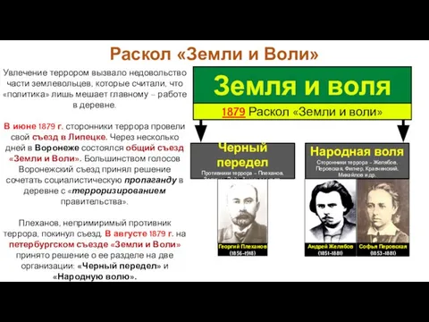 Раскол «Земли и Воли» Увлечение террором вызвало недовольство части землевольцев, которые