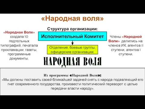 Структура организации: Члены «Народной Воли» делились на: членов ИК, агентов II