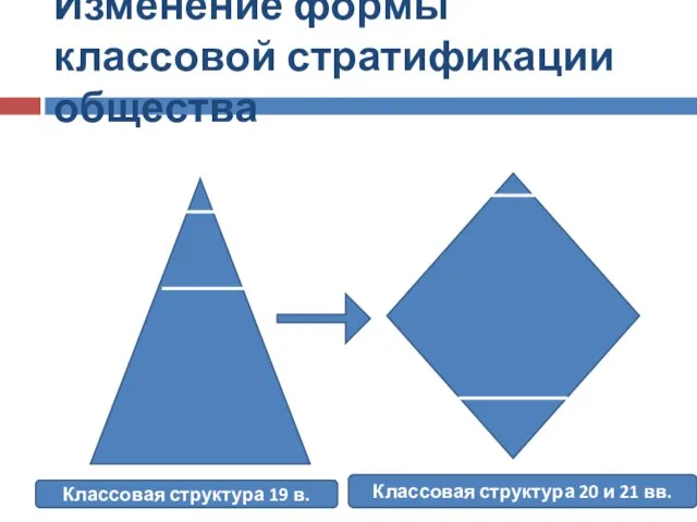 Изменение формы классовой стратификации общества Классовая структура 19 в. Классовая структура 20 и 21 вв.