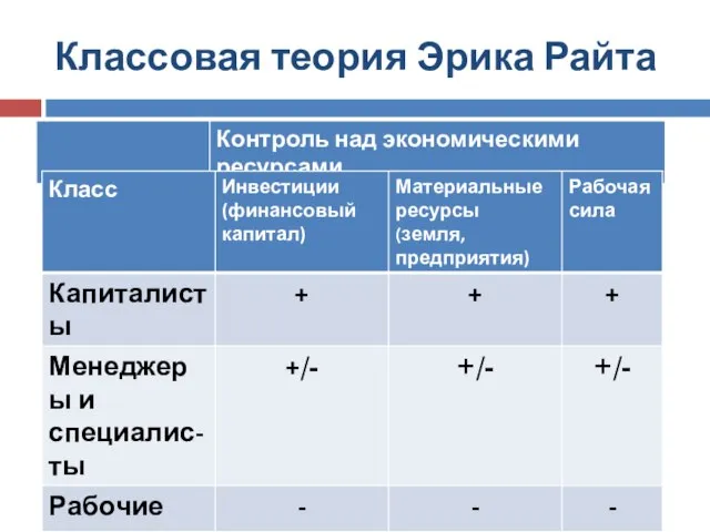 Классовая теория Эрика Райта