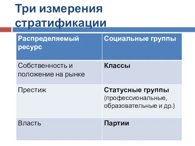 Три измерения стратификации