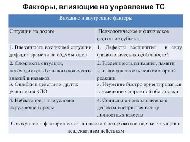 Факторы, влияющие на управление ТС