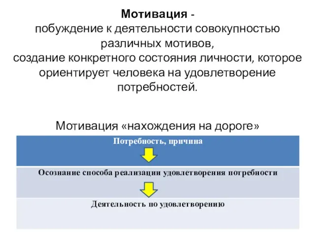 Мотивация - побуждение к деятельности совокупностью различных мотивов, создание конкретного состояния