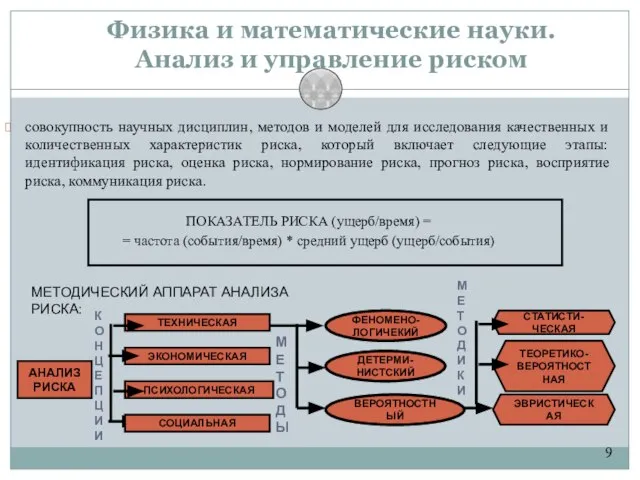 9 совокупность научных дисциплин, методов и моделей для исследования качественных и