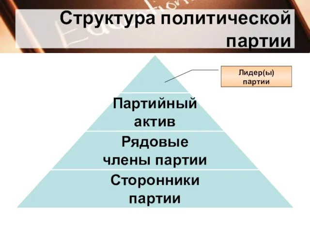 Структура политической партии Лидер(ы) партии