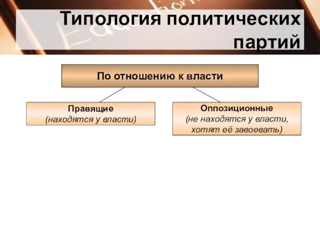 Типология политических партий По отношению к власти Правящие (находятся у власти)