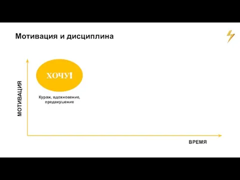 Мотивация и дисциплина Кураж, вдохновение, предвкушение ХОЧУ! МОТИВАЦИЯ ВРЕМЯ