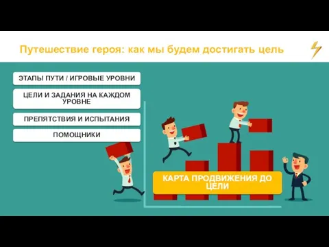 Путешествие героя: как мы будем достигать цель ЭТАПЫ ПУТИ / ИГРОВЫЕ