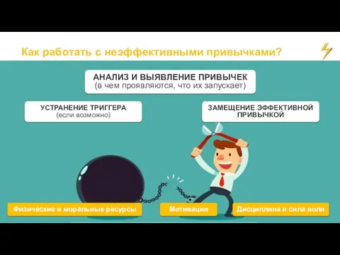 Как работать с неэффективными привычками? АНАЛИЗ И ВЫЯВЛЕНИЕ ПРИВЫЧЕК (в чем