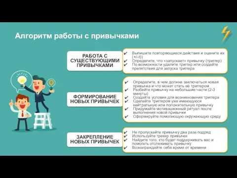 Алгоритм работы с привычками ФОРМИРОВАНИЕ НОВЫХ ПРИВЫЧЕК РАБОТА С СУЩЕСТВУЮЩИМИ ПРИВЫЧКАМИ