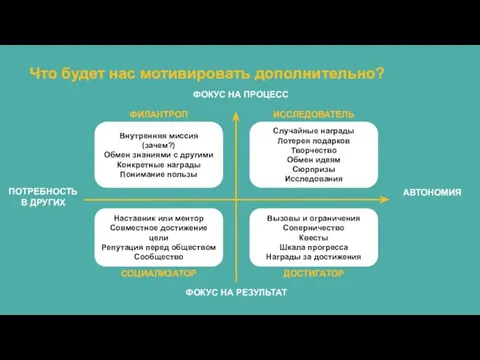 Что будет нас мотивировать дополнительно? Внутренняя миссия (зачем?) Обмен знаниями с