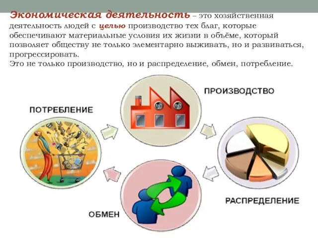 Экономическая деятельность – это хозяйственная деятельность людей с целью производство тех