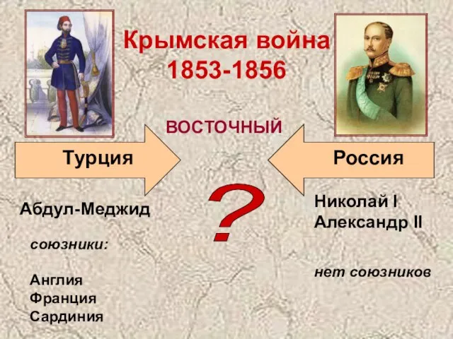 ? Турция Крымская война 1853-1856 Николай I Александр II Россия ВОСТОЧНЫЙ