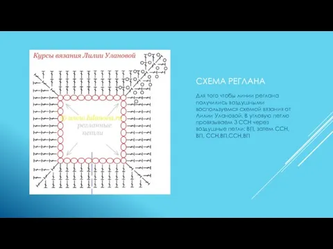 СХЕМА РЕГЛАНА Для того чтобы линии реглана получились воздушными воспользуемся схемой