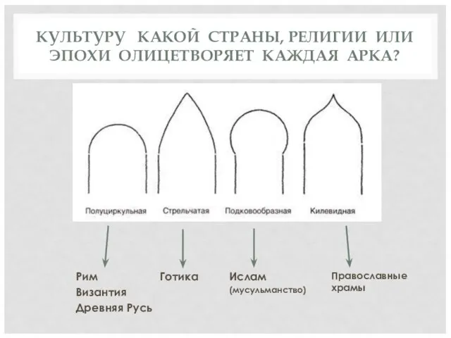 КУЛЬТУРУ КАКОЙ СТРАНЫ, РЕЛИГИИ ИЛИ ЭПОХИ ОЛИЦЕТВОРЯЕТ КАЖДАЯ АРКА? Рим Византия