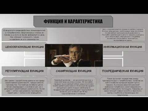 ФУНКЦИЯ И ХАРАКТЕРИСТИКА ФУНКЦИИ РЫНКА САНИРУЮЩАЯ ФУНКЦИЯ ПОСРЕДНИЧЕСКАЯ ФУНКЦИЯ РЕГУЛИРУЮЩАЯ ФУНКЦИЯ