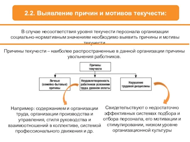 2.2. Выявление причин и мотивов текучести: В случае несоответствия уровня текучести