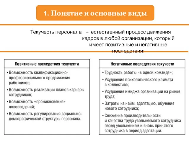 1. Понятие и основные виды Текучесть персонала – естественный процесс движения