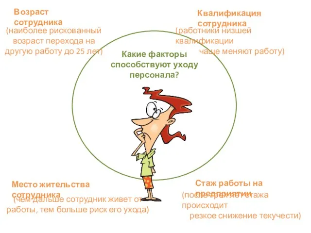 (после трех лет стажа происходит резкое снижение текучести) Какие факторы способствуют