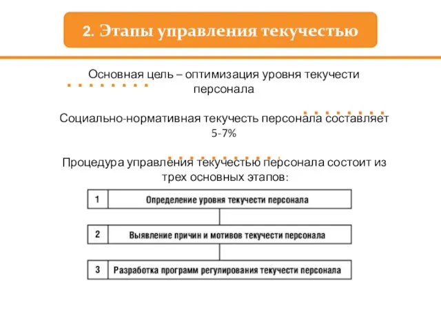 2. Этапы управления текучестью Основная цель – оптимизация уровня текучести персонала