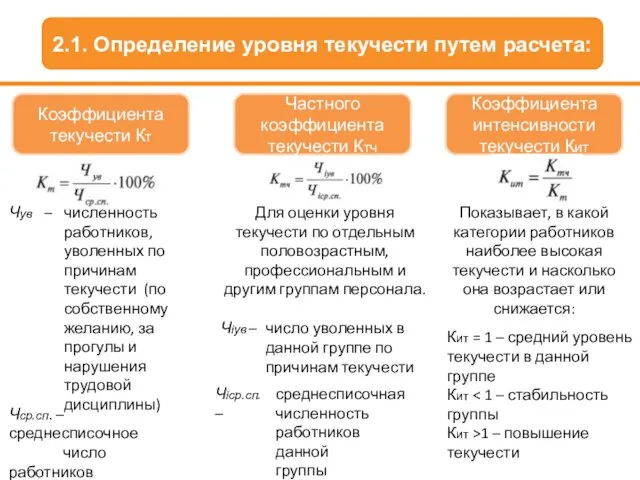 2.1. Определение уровня текучести путем расчета: Коэффициента текучести Кт Частного коэффициента