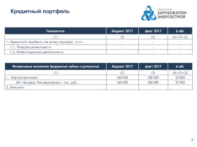 Кредитный портфель