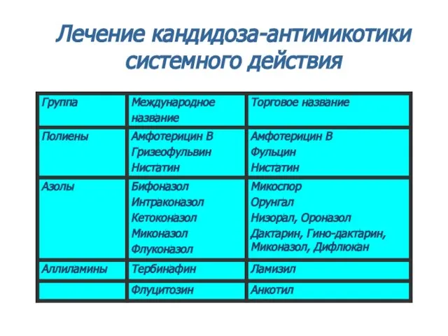 Лечение кандидоза-антимикотики системного действия