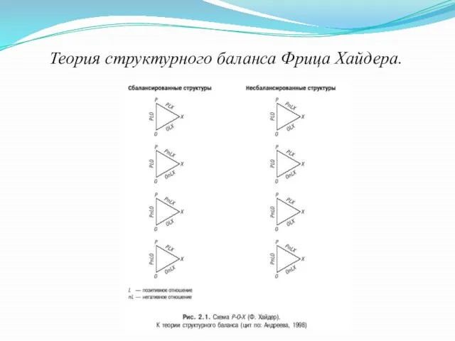 Теория структурного баланса Фрица Хайдера.