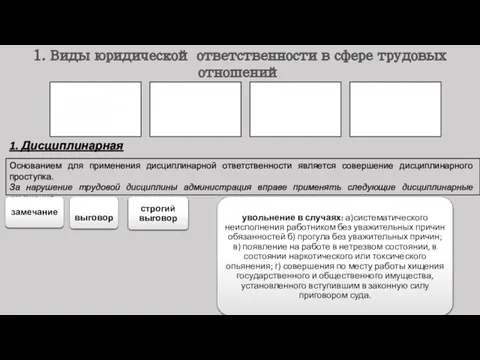 1. Дисциплинарная Основанием для применения дисциплинарной ответственности является совершение дисциплинарного проступка.