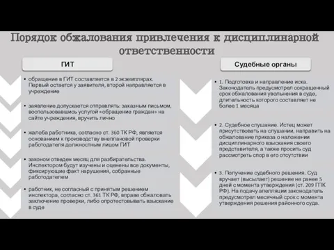 ГИТ Судебные органы Порядок обжалования привлечения к дисциплинарной ответственности