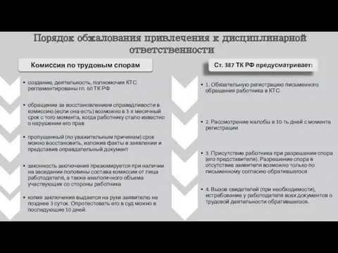 Комиссия по трудовым спорам Ст. 387 ТК РФ предусматривает: Порядок обжалования привлечения к дисциплинарной ответственности