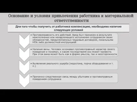 Основание и условия привлечения работника к материальной ответственности