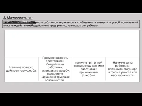 2. Материальная ответственность. Материальная ответственность работников выражается в их обязанности возместить