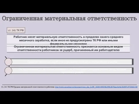 Ограниченная материальная ответственность ст. 241 ТК РФ Ст. 241 ТК РФ Пределы материальной ответственности работника http://www.consultant.ru/document/cons_doc_LAW_34683/490396c999c8678eae3e64c3b6987c972864218f/