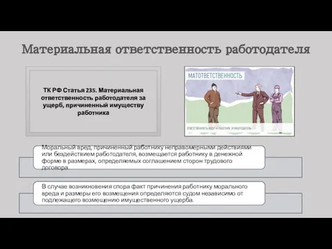 ТК РФ Статья 235. Материальная ответственность работодателя за ущерб, причиненный имуществу работника Материальная ответственность работодателя