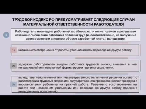 1 ТРУДОВОЙ КОДЕКС РФ ПРЕДУСМАТРИВАЕТ СЛЕДУЮЩИЕ СЛУЧАИ МАТЕРИАЛЬНОЙ ОТВЕТСТВЕННОСТИ РАБОТОДАТЕЛЯ вследствие