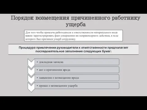 Для того чтобы привлечь работодателя к ответственности материального вида важно зарегистрировать