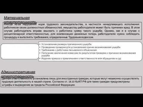 Материальная ответственность. Иногда из-за нарушения норм трудового законодательства, в частности ненадлежащего