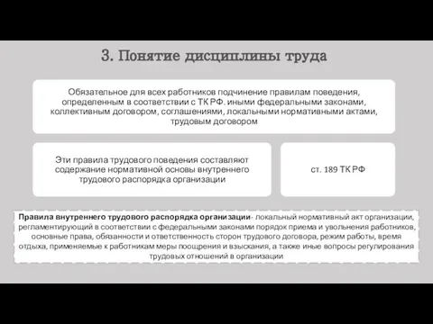 Правила внутреннего трудового распорядка организации- локальный нормативный акт организации, регламентирующий в