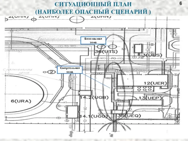 СИТУАЦИОННЫЙ ПЛАН (НАИБОЛЕЕ ОПАСНЫЙ СЦЕНАРИЙ ) Смертельная зона Безопасная зона 6