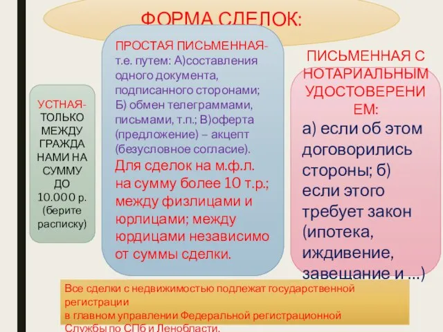 ФОРМА СДЕЛОК: УСТНАЯ- ТОЛЬКО МЕЖДУ ГРАЖДАНАМИ НА СУММУ ДО 10.000 р.