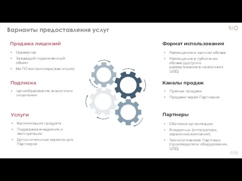 Варианты предоставления услуг Каналы продаж Партнеры Продажа лицензий Серверная За каждый