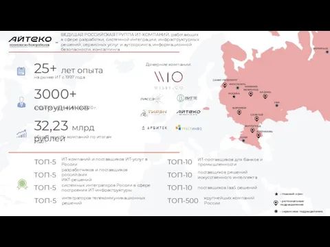 - МОСКВА САНКТ-ПЕТЕРБУРГ ЯРОСЛАВЛЬ НИЖНИЙ НОВГОРОД КАЗАНЬ УФА ВОРОНЕЖ САРАТОВ ВОЛГОГРАД