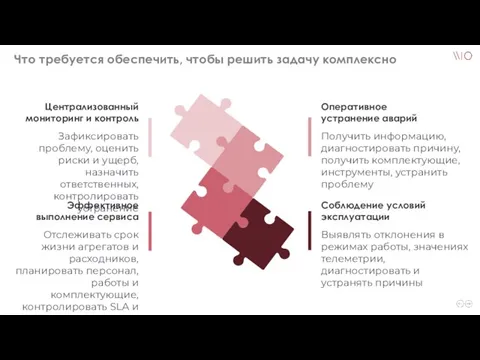 Что требуется обеспечить, чтобы решить задачу комплексно Оперативное устранение аварий Получить