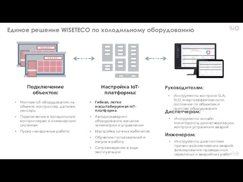 Единое решение WISETECO по холодильному оборудованию Подключение объектов: Монтаж IoT-оборудования на