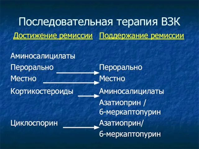 Последовательная терапия ВЗК