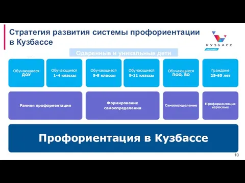 1 02 Стратегия развития системы профориентации в Кузбассе 10