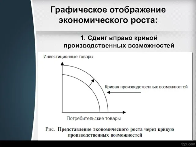 Графическое отображение экономического роста: 1. Сдвиг вправо кривой производственных возможностей