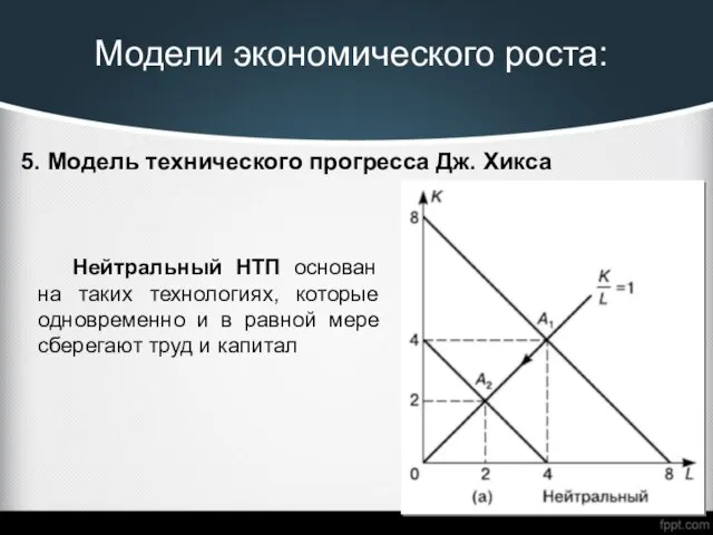 Модели экономического роста: 5. Модель технического прогресса Дж. Хикса Нейтральный НТП